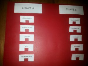 Confira as chaves da edição 2018 da Super Copa Saf (Foto: Divulgação)