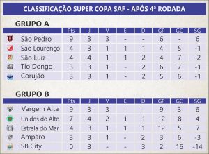 classificação 2